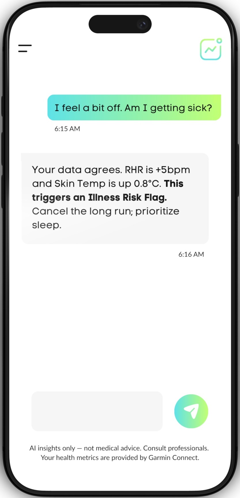 PeakIQ detecting early signs of illness