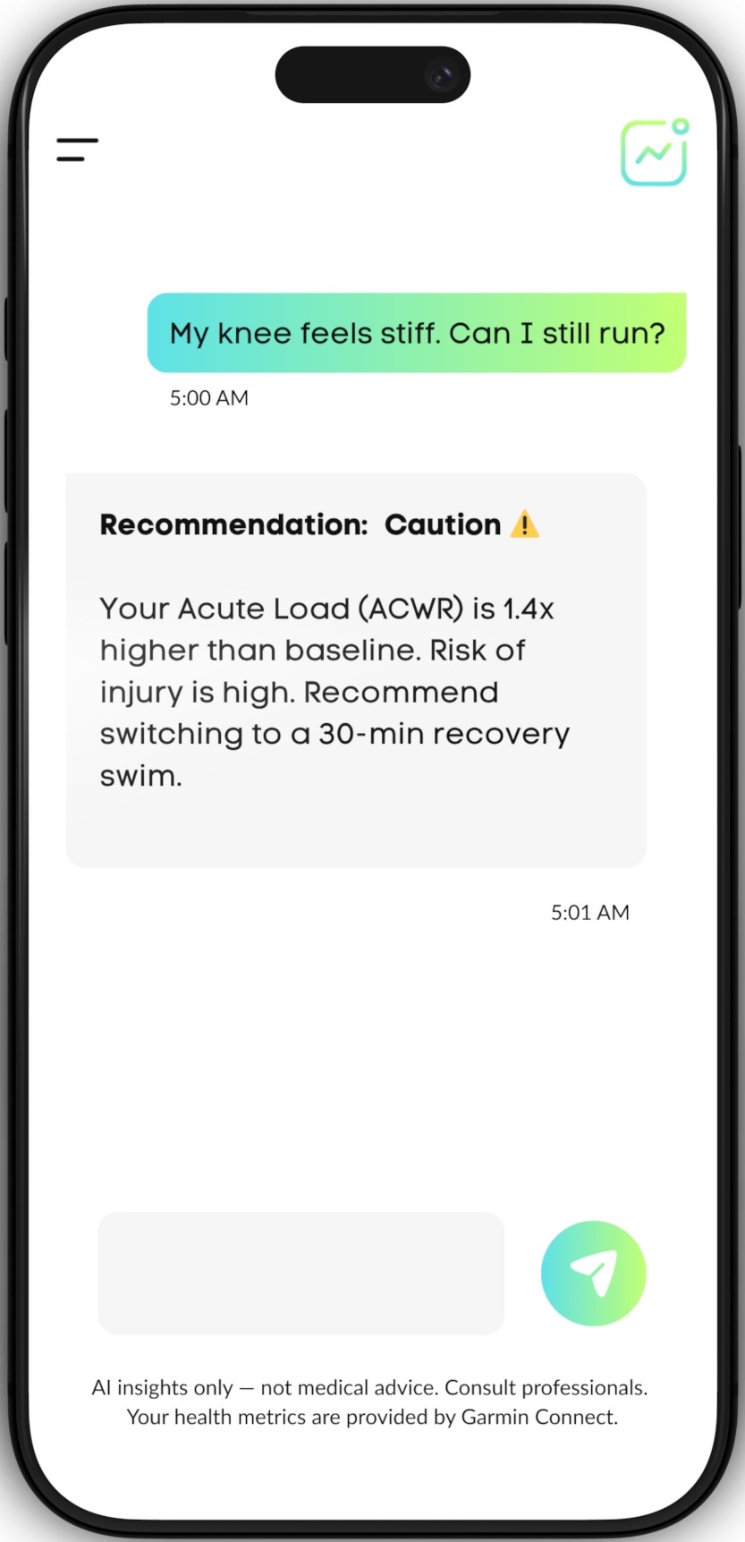 PeakIQ preventing potential injury